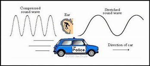 What Is Doppler Effect in Radar