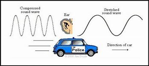 doppler-effect-formula-equations-and-solved-questions