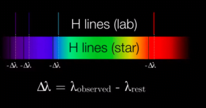 Doppler Effect In Astronomy