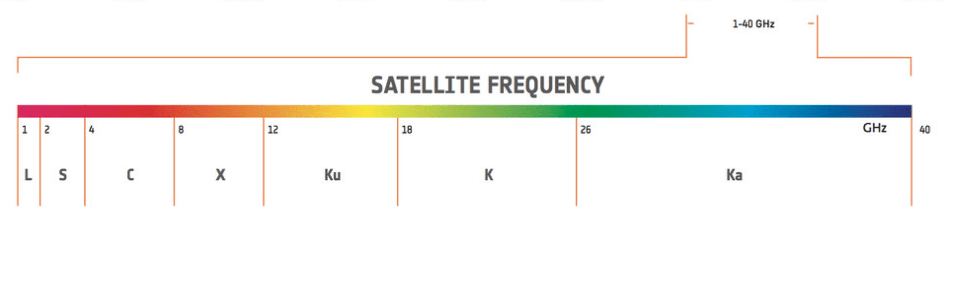 Read more about the article GNSS Bands