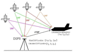 Read more about the article GPS vs DGPS