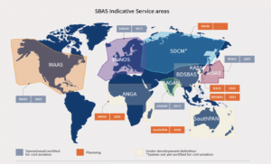 Read more about the article SBAS: What is it in GPS, How it works and Its Examples