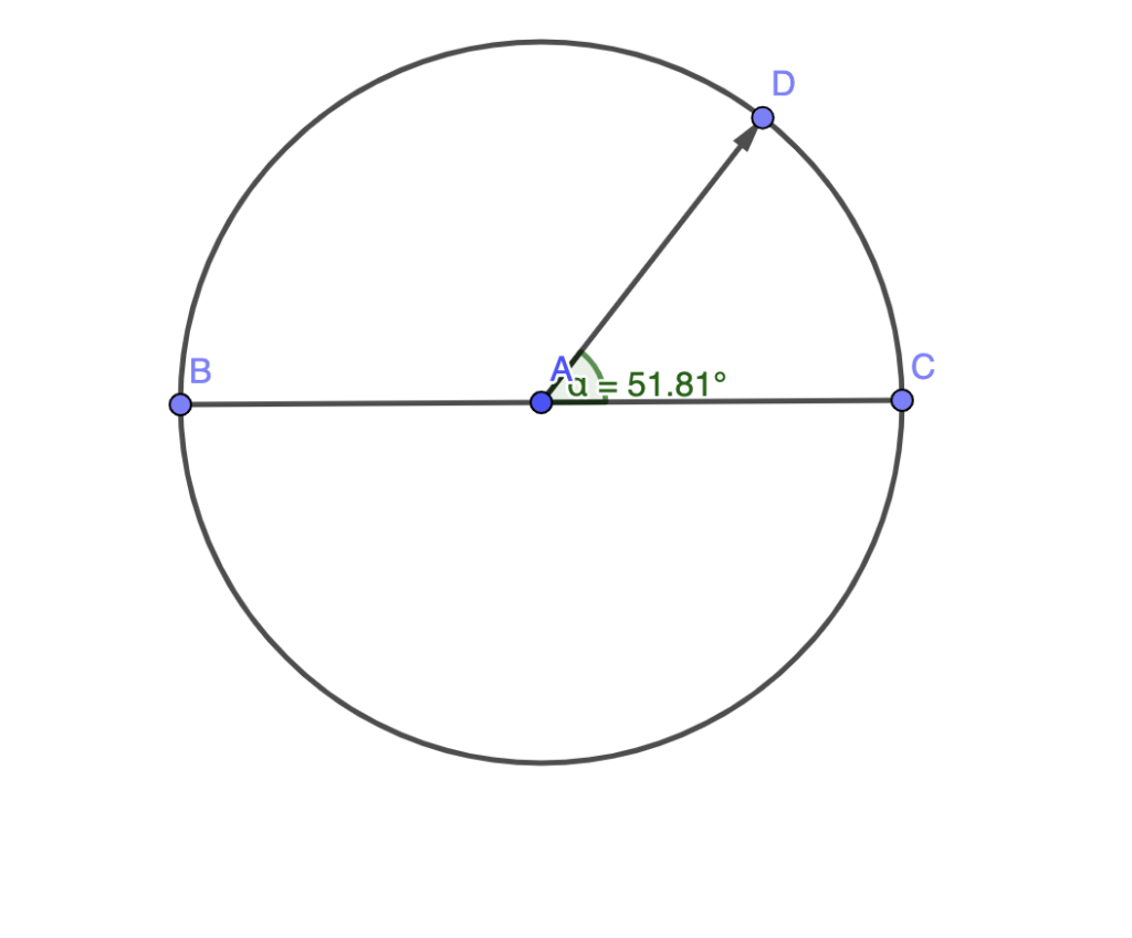 Polar to Cartesian and Cartesian to Polar Conversion: Your Converter ...