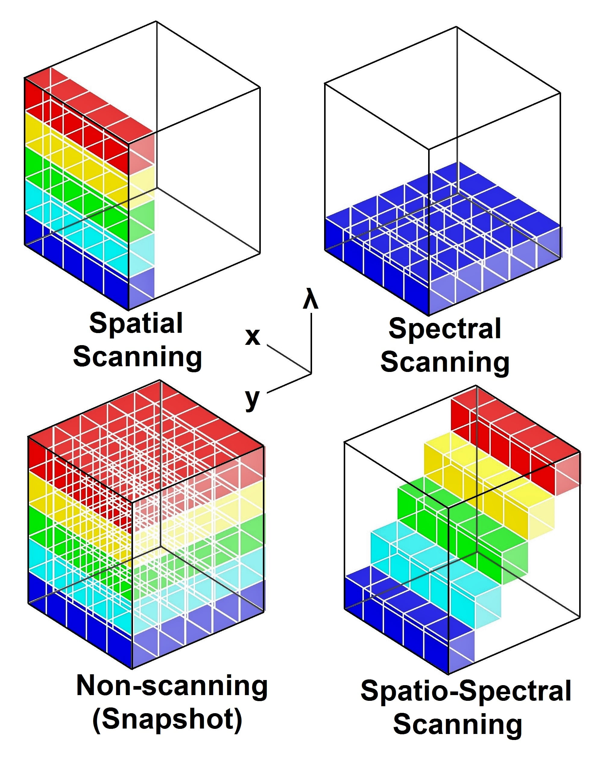 Hyperspectral Remote Sensing : What Is It, How Is It Used And Its ...